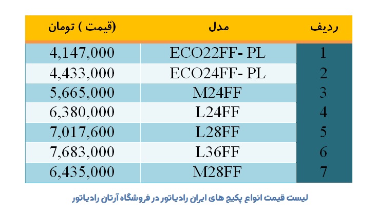 قیمت پکیج و رادیاتور ایران رادیاتور